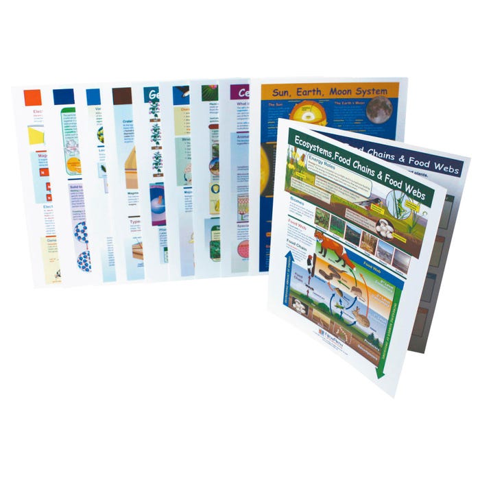 Visual Learning Guides